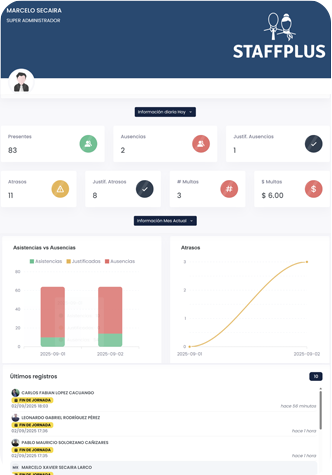 UI